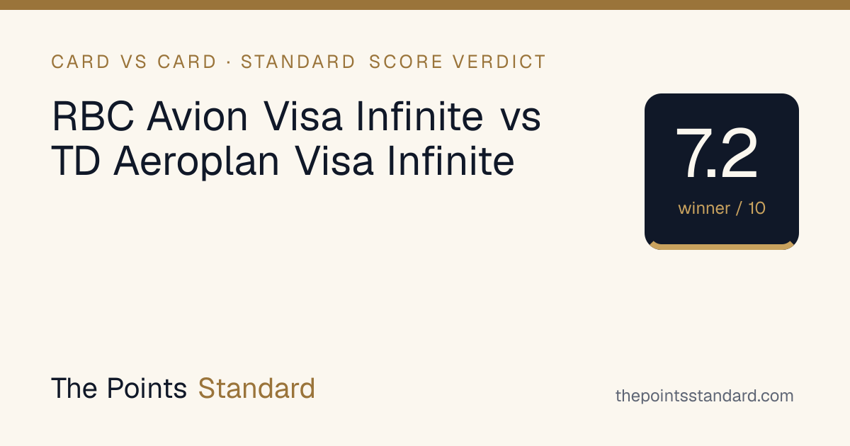 RBC Avion Visa Infinite vs TD Aeroplan Visa Infinite (2026): Which Wins ...